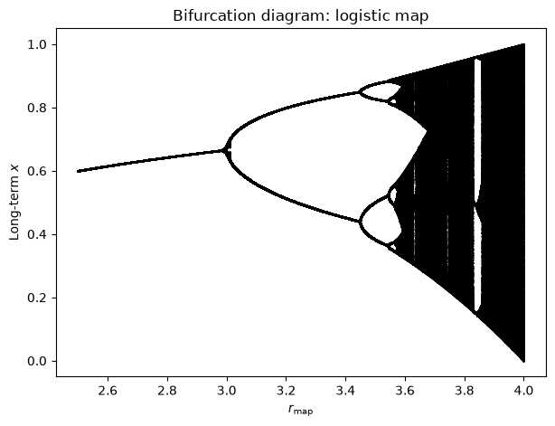 ../_images/584b8e7244260c9139b789318886faff9cfecf094755ad56052c784b9e31c56e.png