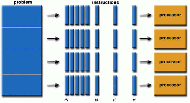 ../_images/parallelProblem.png